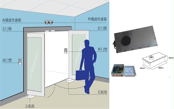 地埋式自動開門機（電動地彈簧）介紹