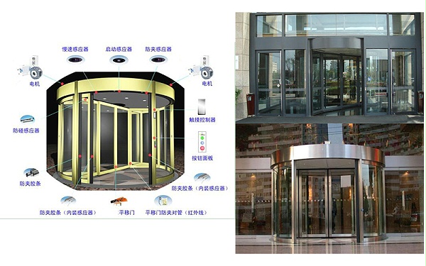 火災、夾人，自動旋轉門防護措施有哪些之自動旋轉門配件介紹