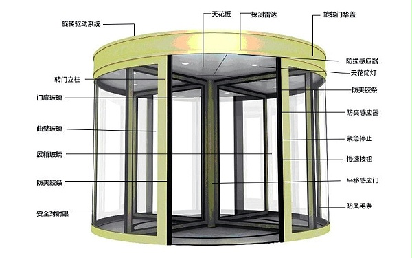 做好旋轉門備品備件，為穩定運行提供堅實保障