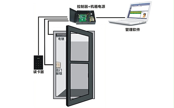 門禁系統設置操作手冊