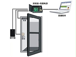 門禁系統設置操作手冊
