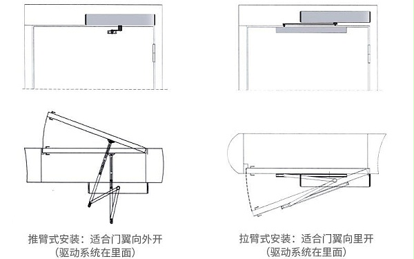 電動閉門器