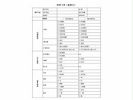 速通門保養(yǎng)標(biāo)準(zhǔn)