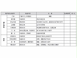 自動平移門保養(yǎng)標(biāo)準(zhǔn)