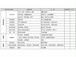 自動三翼旋轉(zhuǎn)門保養(yǎng)標(biāo)準(zhǔn)