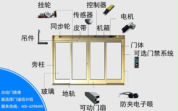 自動門組成