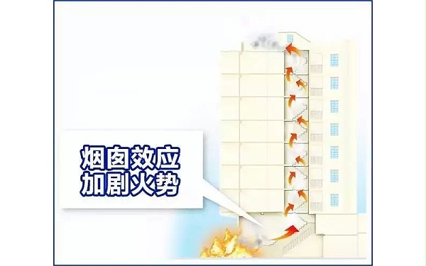 煙囪效應