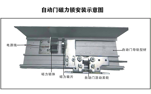 自動門電磁鎖安裝示意圖