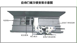 檢測(cè)自動(dòng)門電磁鎖優(yōu)劣的十五種方法