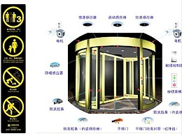 自動(dòng)旋轉(zhuǎn)門安全裝置功能有效性檢測(cè)流程
