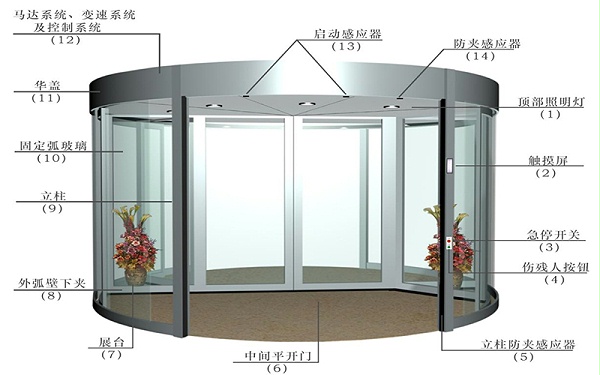 北京某酒店旋轉(zhuǎn)門門區(qū)以舊換新改造服務(wù)案例
