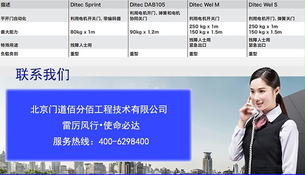 自動開門機參數與購買聯系方式