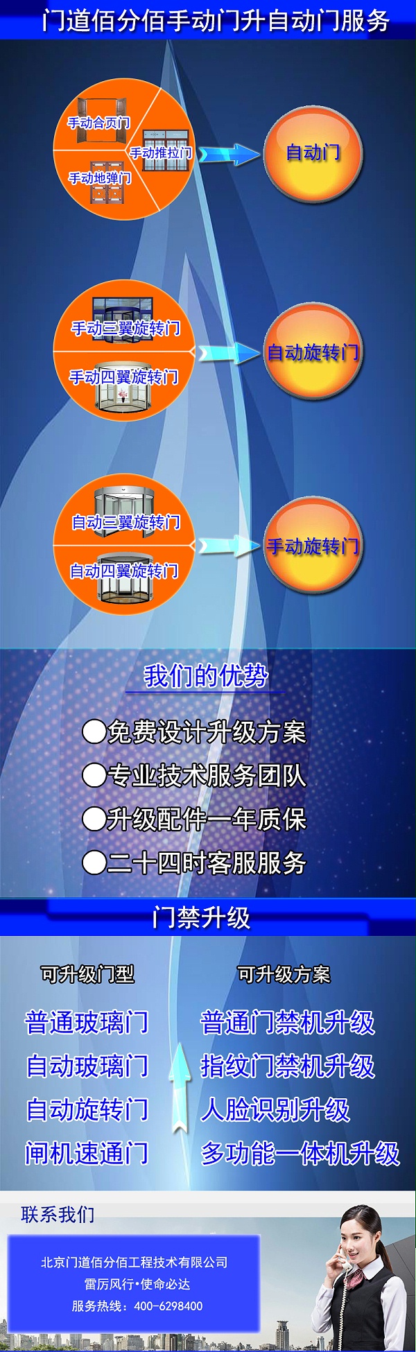 各種手動門升級改造成為自動門服務(wù)提供商門道佰分佰