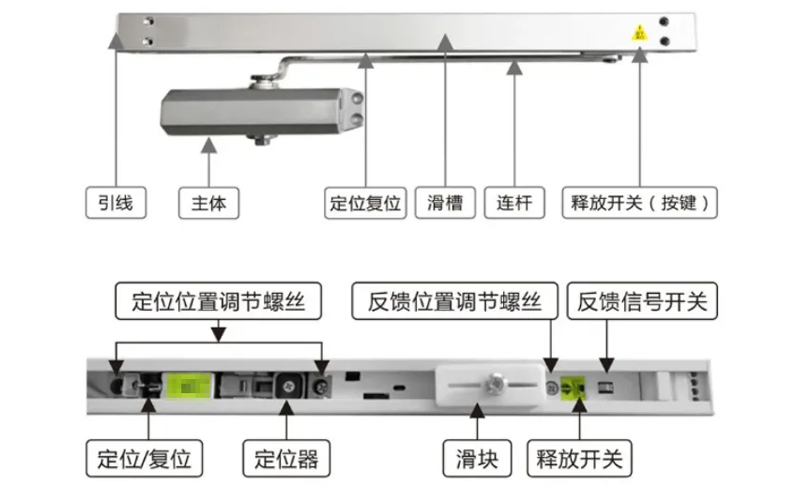 電動閉門器是什么？看完本文97%立刻就懂了！