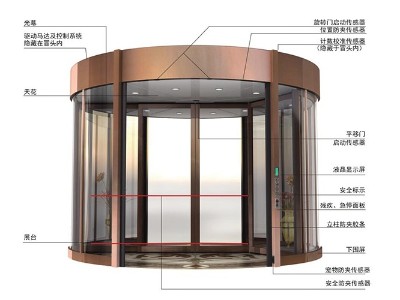 自動旋轉門配件故障應對手冊