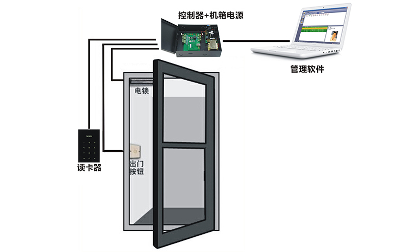 門禁系統設置操作手冊