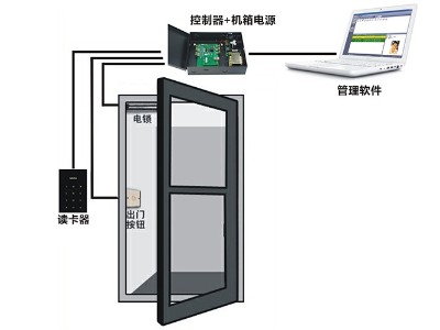 門禁系統設置操作手冊