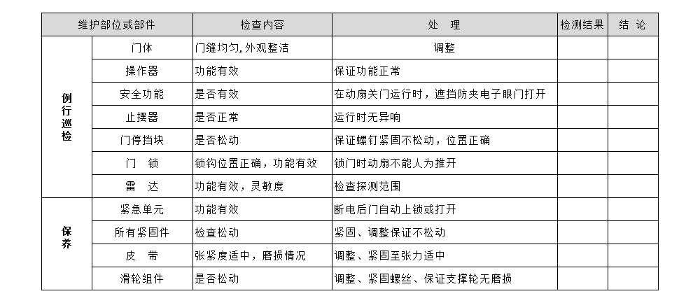 自動平移門保養(yǎng)標準