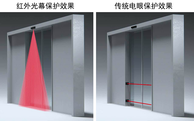 二合一復(fù)合型傳感器安全防夾功能