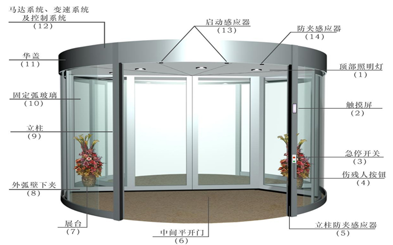 北京某酒店旋轉門門區以舊換新改造服務案例