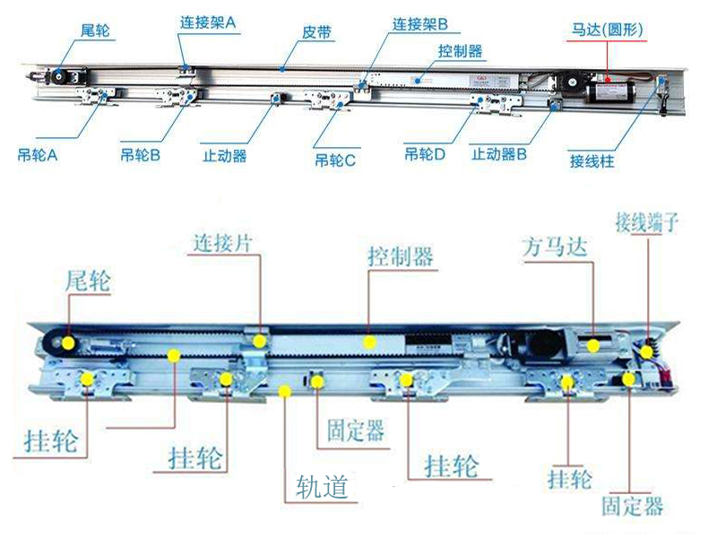 自動(dòng)門機(jī)組系統(tǒng)結(jié)構(gòu)組成介紹